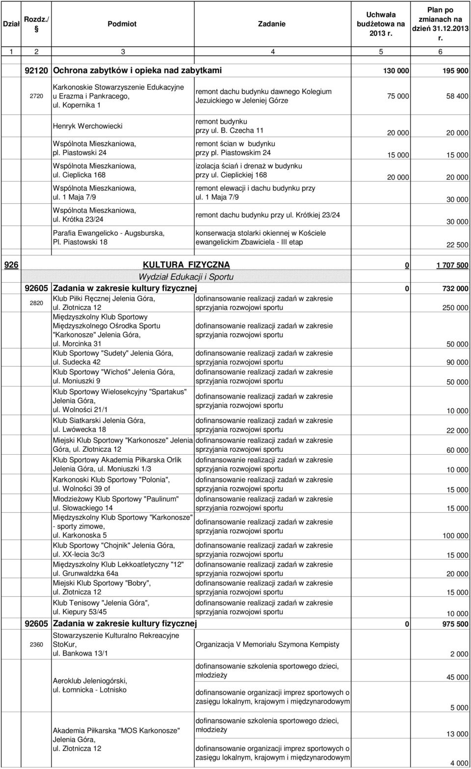 Cieplicka 168 Wspólnota Mieszkaniowa, ul. 1 Maja 7/9 Wspólnota Mieszkaniowa, ul. Krótka 23/24 Parafia Ewangelicko - Augsburska, Pl. Piastowski 18 remont budynku przy ul. B.