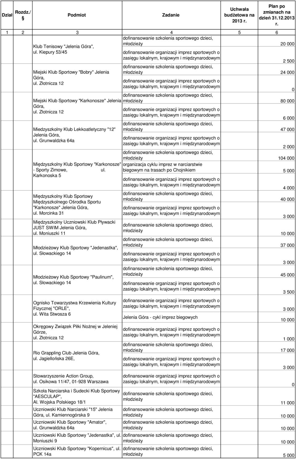 Grunwaldzka 64a Międzyszkolny Klub Sportowy "Karkonosze" - Sporty Zimowe, ul. Karkonoska 5 Międzyszkolny Klub Sportowy Międzyszkolnego Ośrodka Sportu "Karkonosze" Jelenia Góra, ul.
