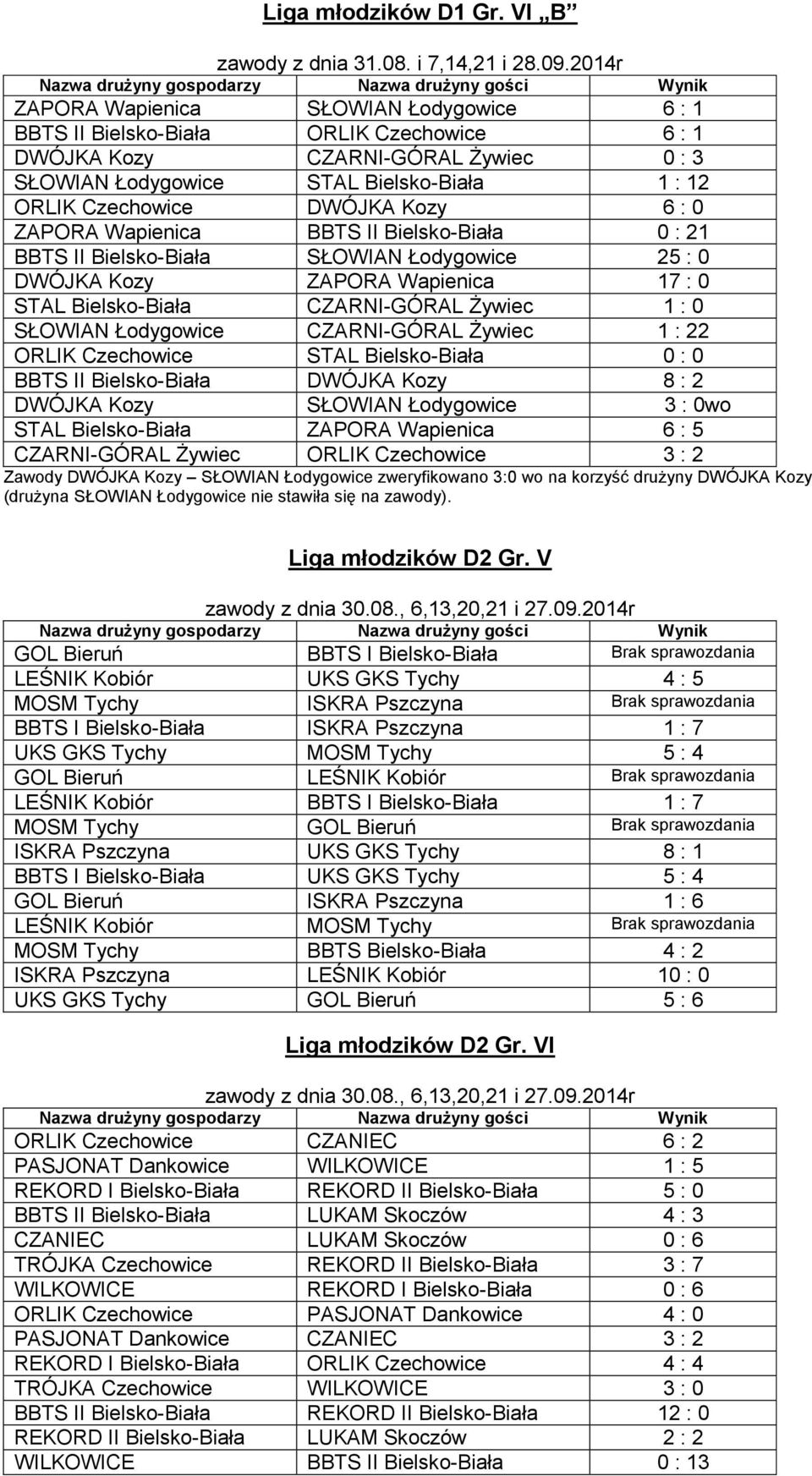 Kozy 6 : 0 ZAPORA Wapienica BBTS II Bielsko-Biała 0 : 21 BBTS II Bielsko-Biała SŁOWIAN Łodygowice 25 : 0 DWÓJKA Kozy ZAPORA Wapienica 17 : 0 STAL Bielsko-Biała CZARNI-GÓRAL Żywiec 1 : 0 SŁOWIAN