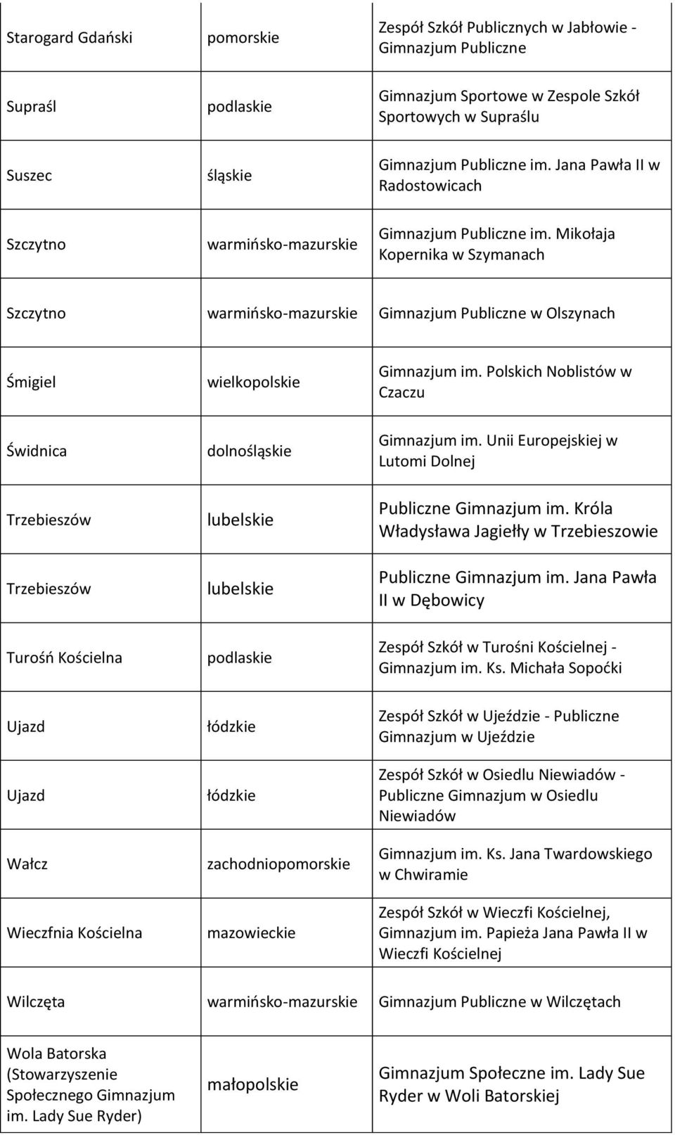 Polskich Noblistów w Czaczu Świdnica Trzebieszów Trzebieszów Turośń Kościelna Gimnazjum im. Unii Europejskiej w Lutomi Dolnej Publiczne Gimnazjum im.