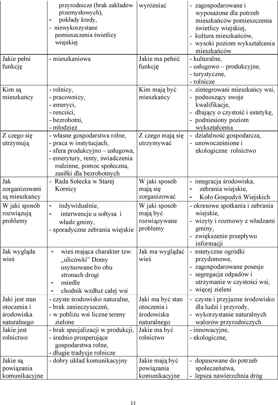 pełnić funkcję - rolnicy, - pracownicy, - emeryci, - renciści, - bezrobotni, - młodzież - własne gospodarstwa rolne, - praca w instytucjach, - sfera produkcyjno usługowa, - emerytury, renty,