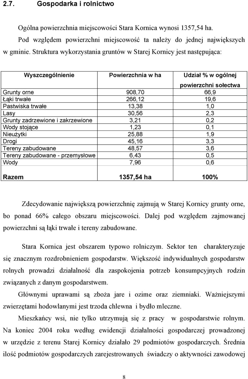 trwałe 13,38 1,0 Lasy 30,56 2,3 Grunty zadrzewione i zakrzewione 3,21 0,2 Wody stojące 1,23 0,1 Nieużytki 25,88 1,9 Drogi 45,16 3,3 Tereny zabudowane 48,57 3,6 Tereny zabudowane - przemysłowe 6,43