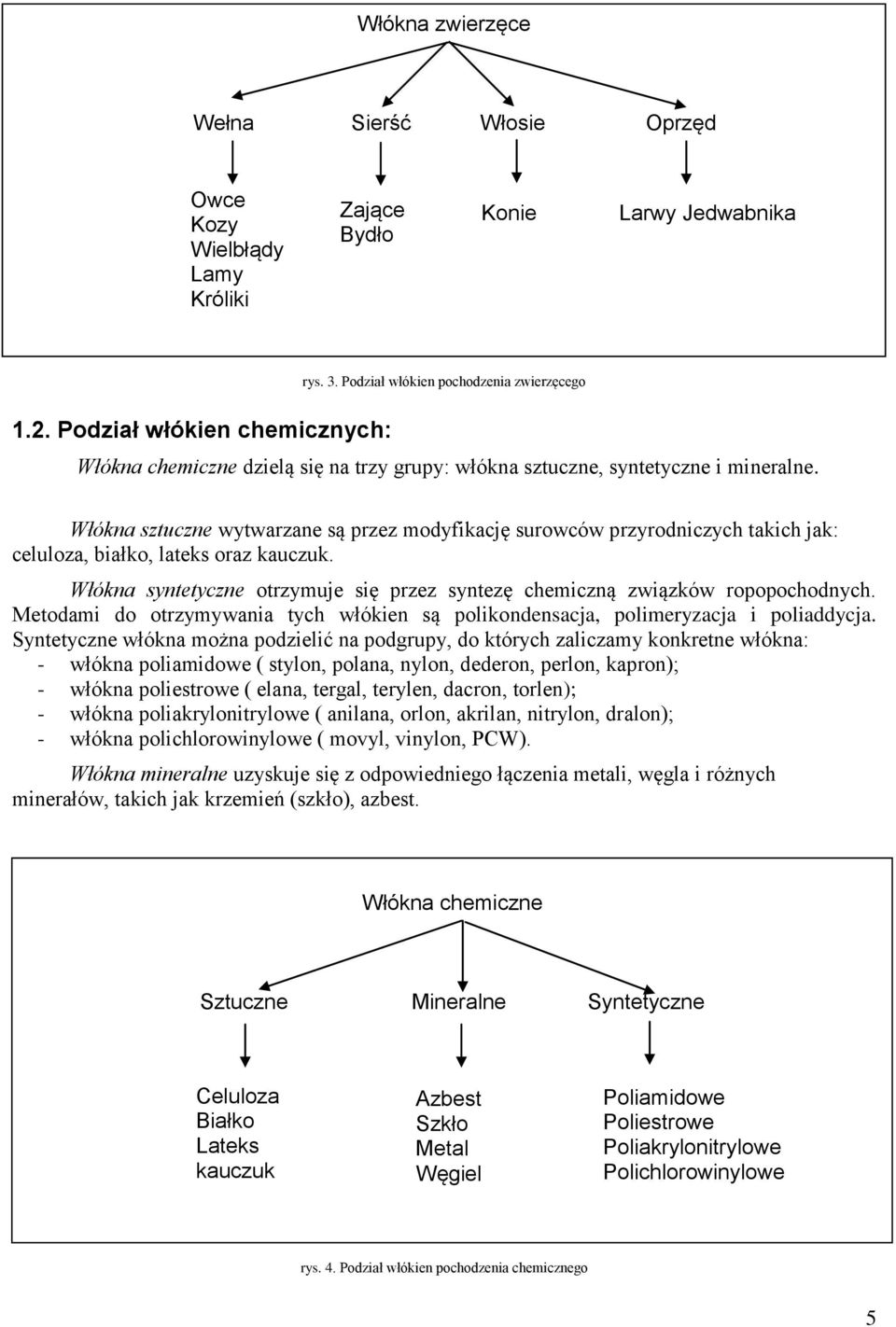 Włókna sztuczne wytwarzane są przez modyfikację surowców przyrodniczych takich jak: celuloza, białko, lateks oraz kauczuk.