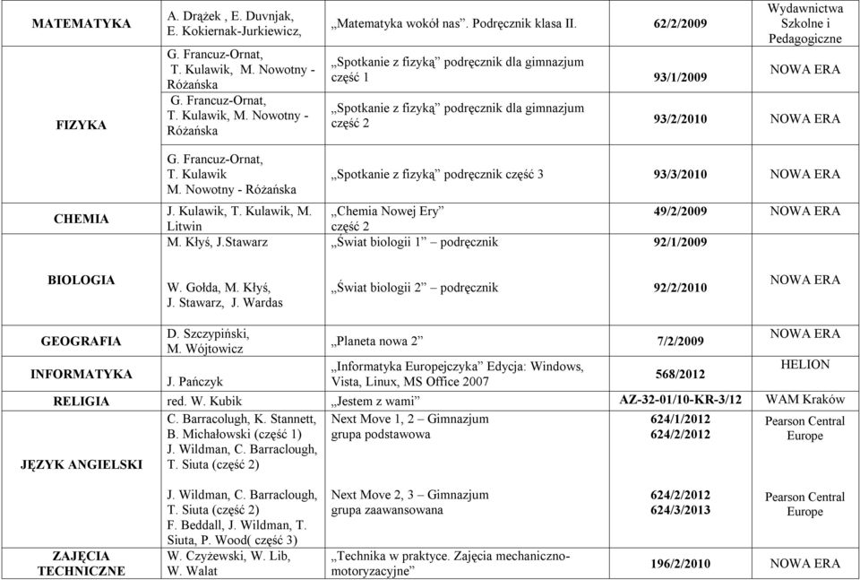 Gołda, M. Kłyś, J. Stawarz, J. Wardas Świat biologii 2 podręcznik 92/2/2010 GEOGRAFIA D. Szczypiński, Planeta nowa 2 7/2/2009 M.