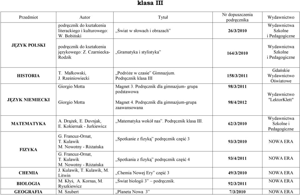 Kokiernak - Jurkiewicz M. Nowotny - Matematyka wokół nas. Podręcznik klasa III.