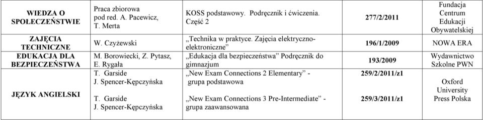 Część 2 Technika w praktyce.