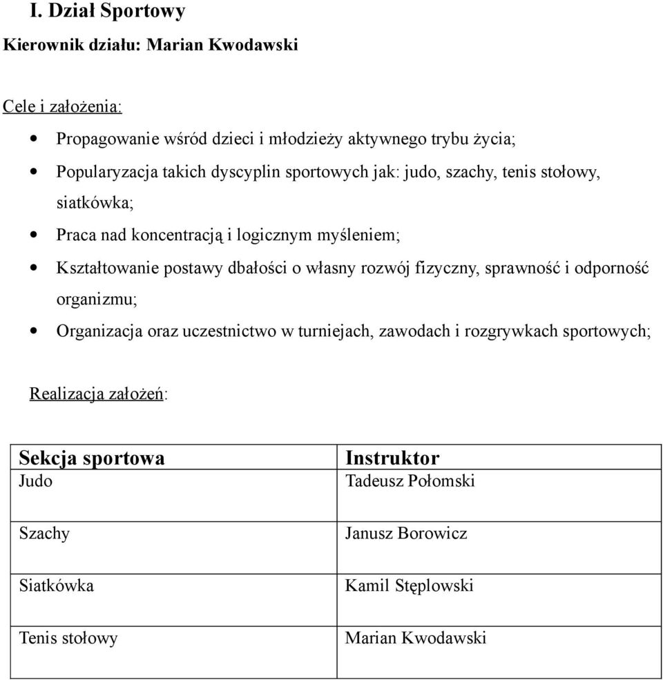 postawy dbałości o własny rozwój fizyczny, sprawność i odporność organizmu; Organizacja oraz uczestnictwo w turniejach, zawodach i