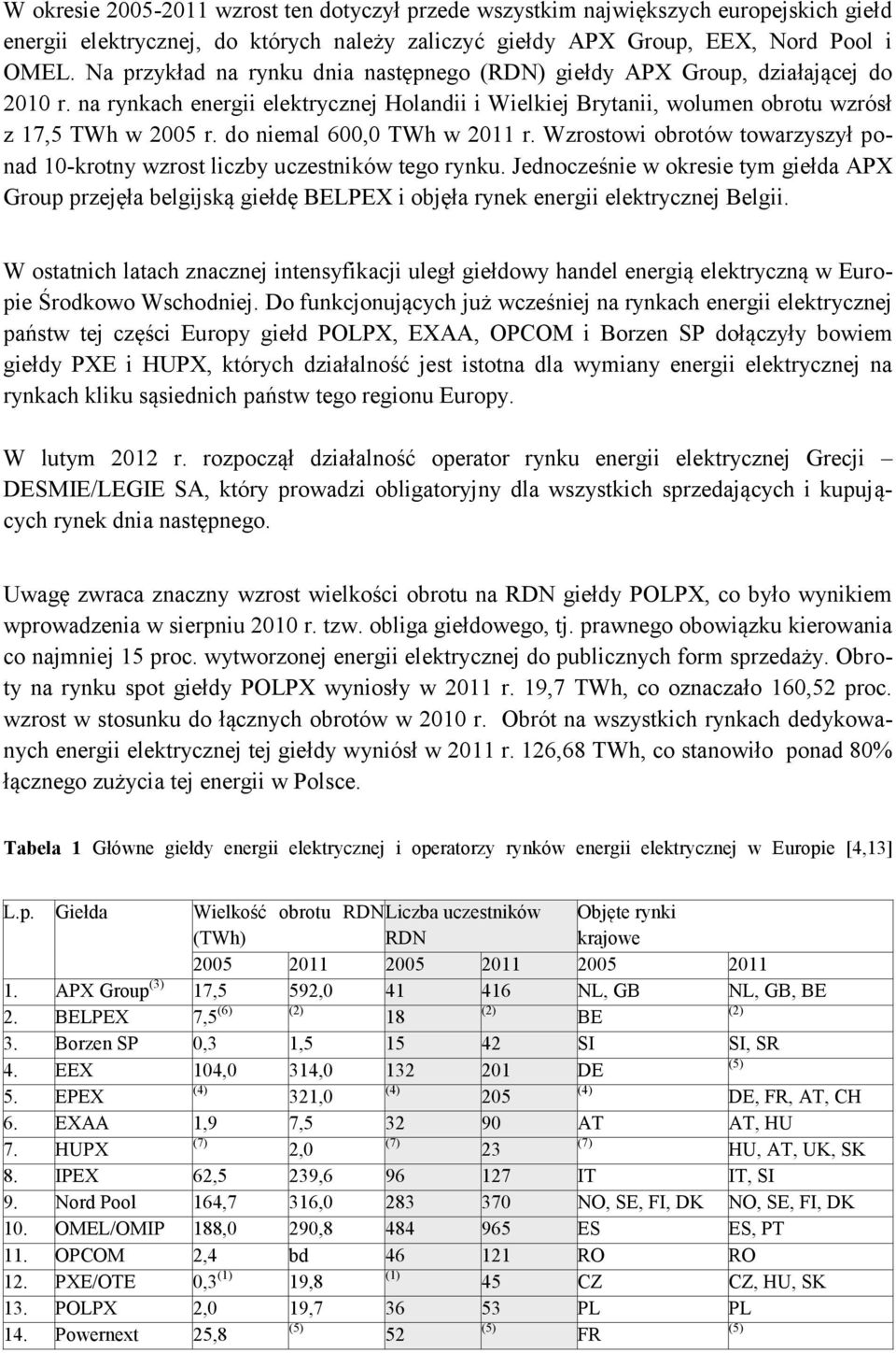 do niemal 600,0 TWh w 2011 r. Wzrostowi obrotów towarzyszył ponad 10-krotny wzrost liczby uczestników tego rynku.