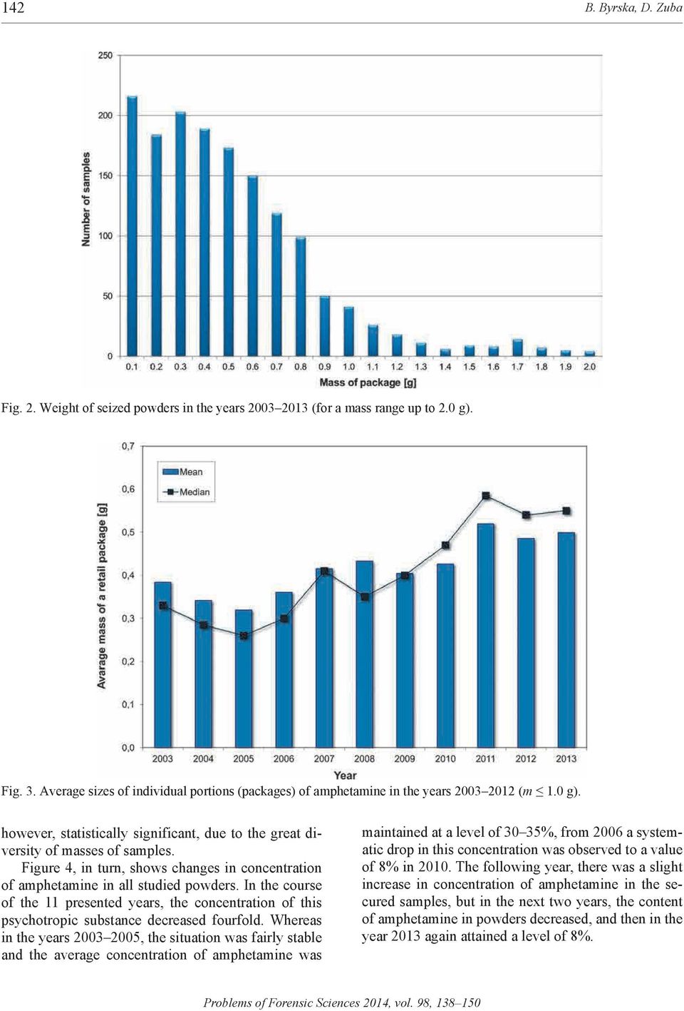 Figure 4, in turn, shows changes in concentration of amphetamine in all studied powders. In the course of the 11 presented years, the concentration of this psychotropic substance decreased fourfold.