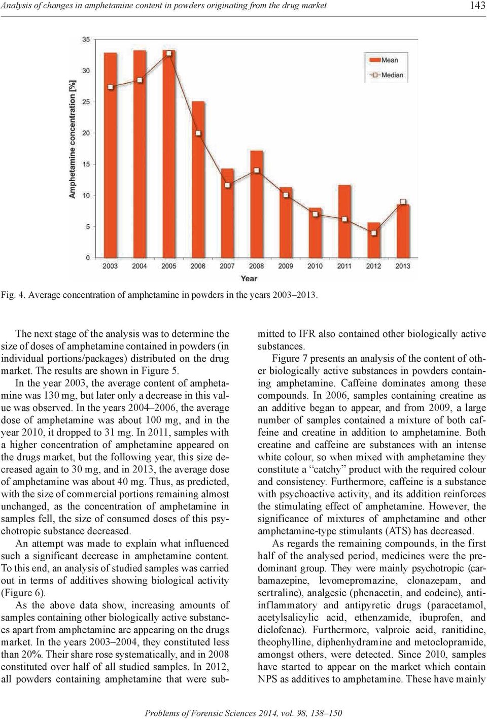 The results are shown in Figure 5. In the year 2003, the average content of amphetamine was 130 mg, but later only a decrease in this value was observed.