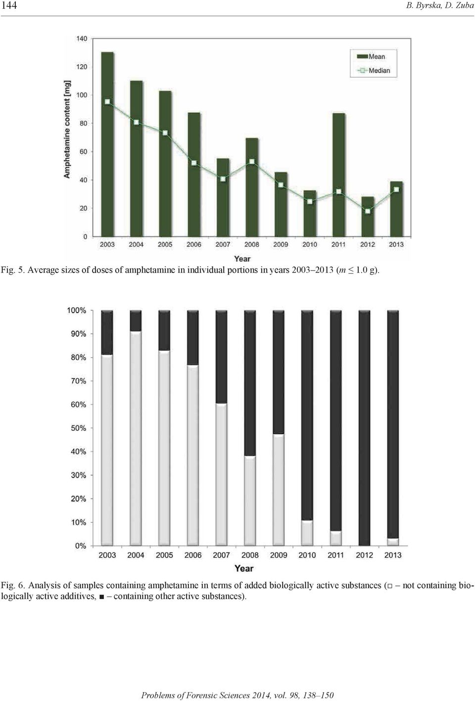 2013 (m 1.0 g). Fig. 6.