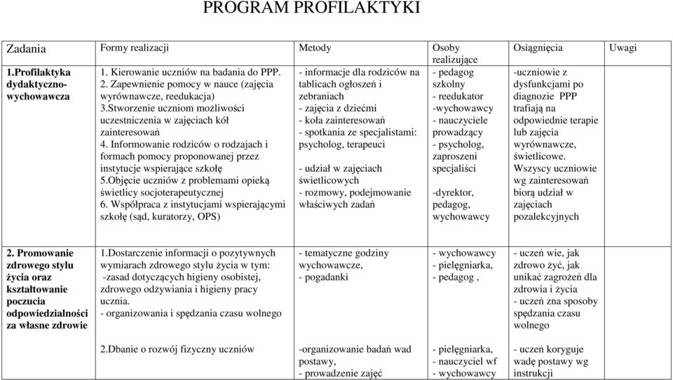 Informowanie rodziców o rodzajach i formach pomocy proponowanej przez instytucje wspierające szkołę 5.Objęcie uczniów z problemami opieką świetlicy socjoterapeutycznej 6.