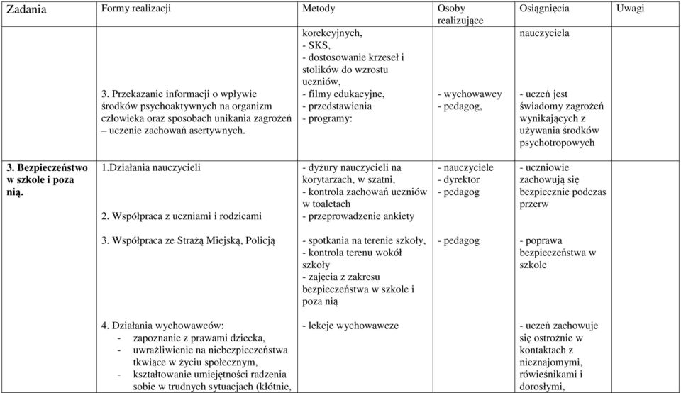 , nauczyciela - uczeń jest świadomy zagrożeń wynikających z używania środków psychotropowych 3. Bezpieczeństwo w szkole i poza nią. 1.Działania nauczycieli 2.