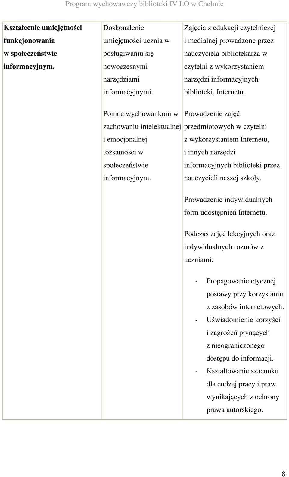 Pomoc wychowankom w zachowaniu intelektualnej i emocjonalnej tożsamości w społeczeństwie informacyjnym.