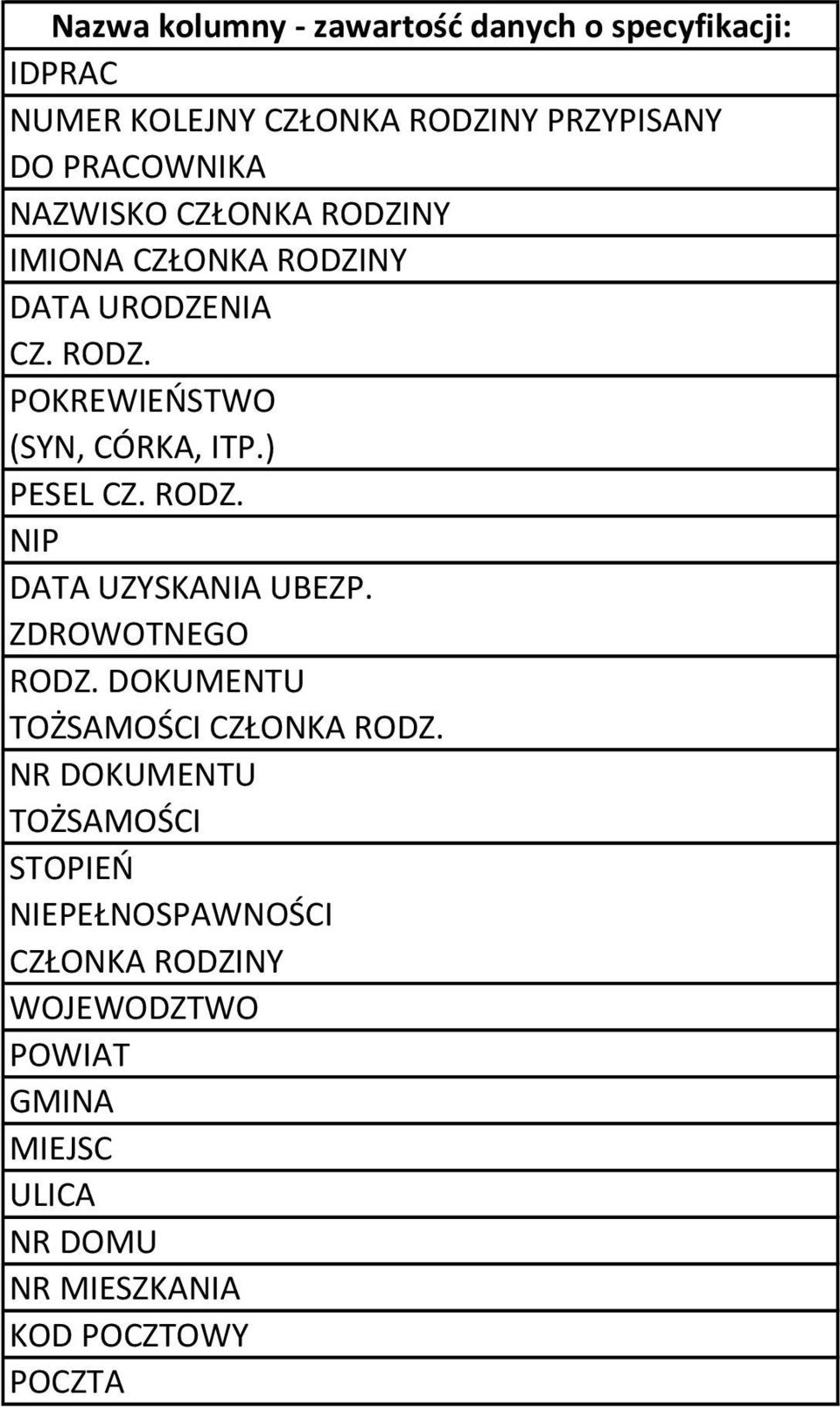 ZDROWOTNEGO RODZ. DOKUMENTU TOŻSAMOŚCI CZŁONKA RODZ.