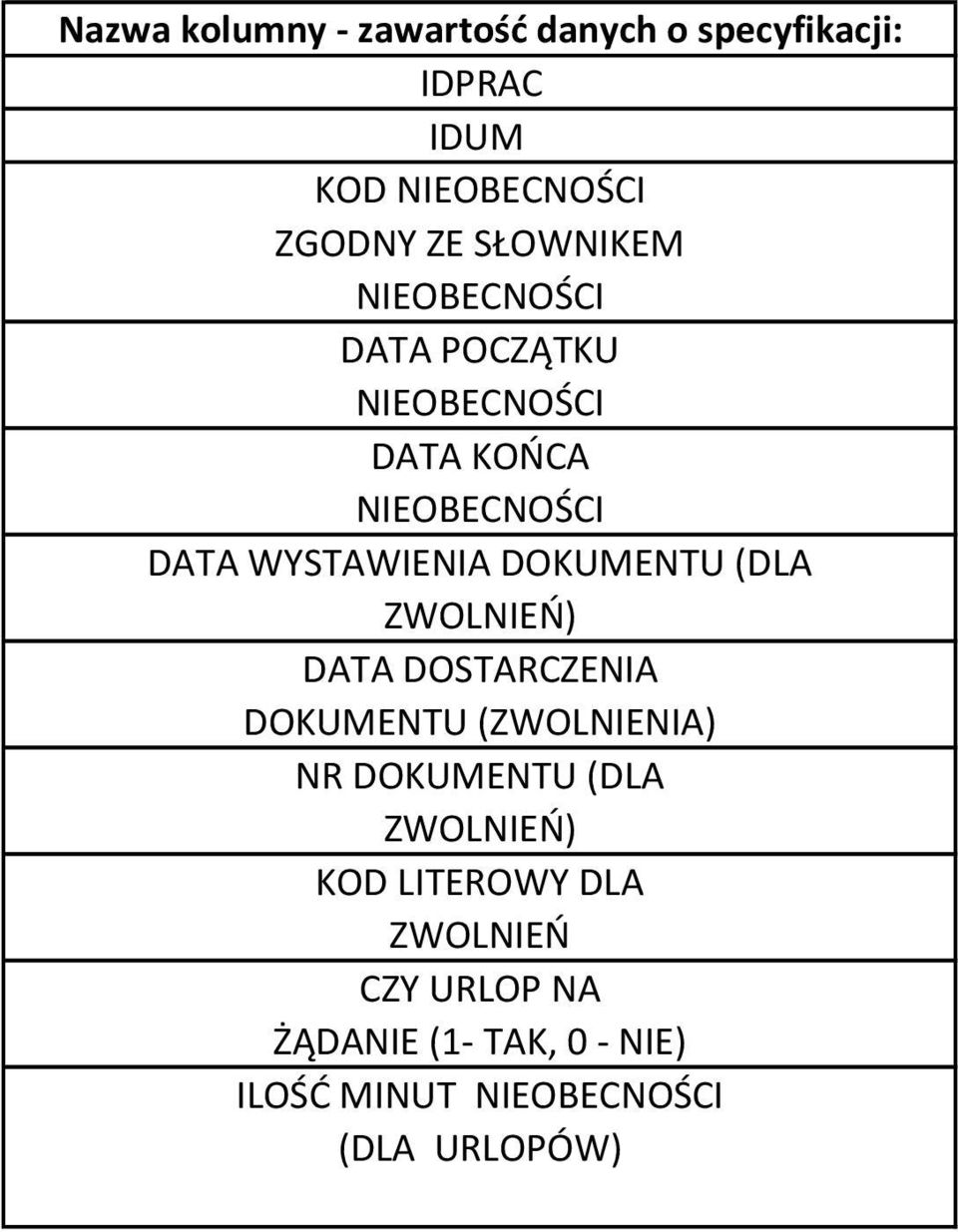 DATA DOSTARCZENIA DOKUMENTU (ZWOLNIENIA) NR DOKUMENTU (DLA ZWOLNIEO) KOD LITEROWY