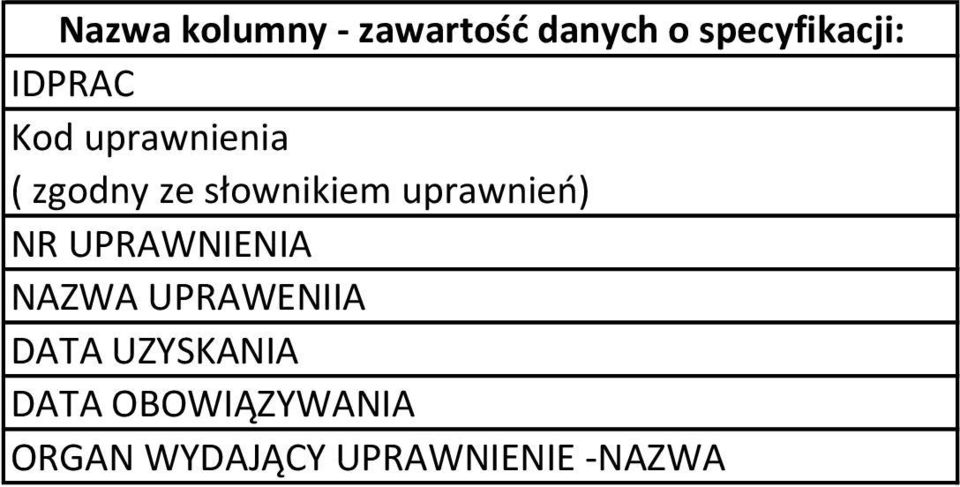 NAZWA UPRAWENIIA DATA UZYSKANIA DATA