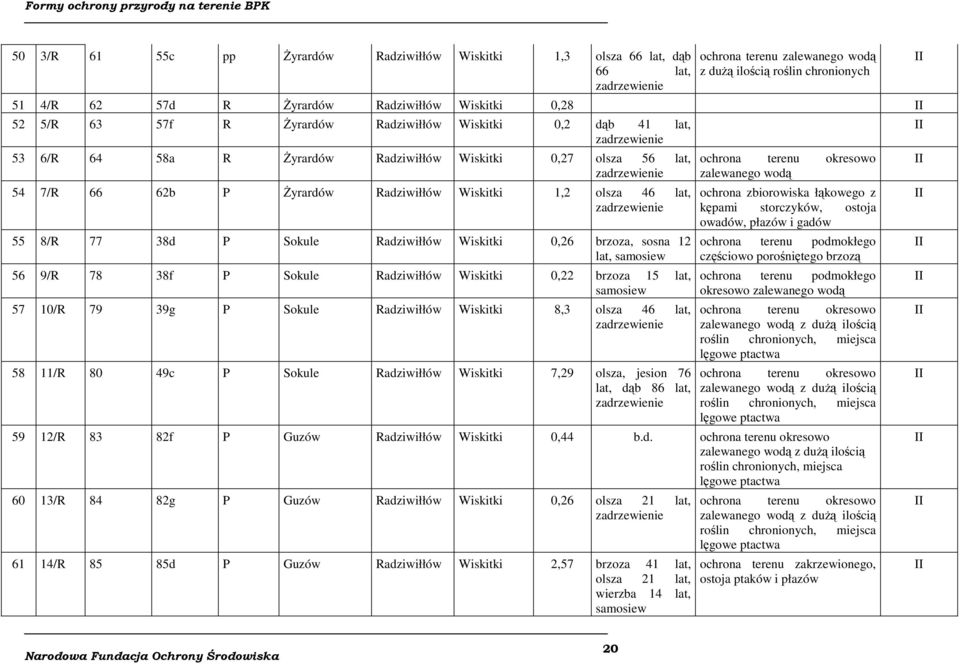 Sokule Radziwiłłów Wiskitki 0,26 brzoza, sosna 12 lat, samosiew 56 9/R 78 38f P Sokule Radziwiłłów Wiskitki 0,22 brzoza 15 lat, samosiew 57 10/R 79 39g P Sokule Radziwiłłów Wiskitki 8,3 olsza 46 lat,