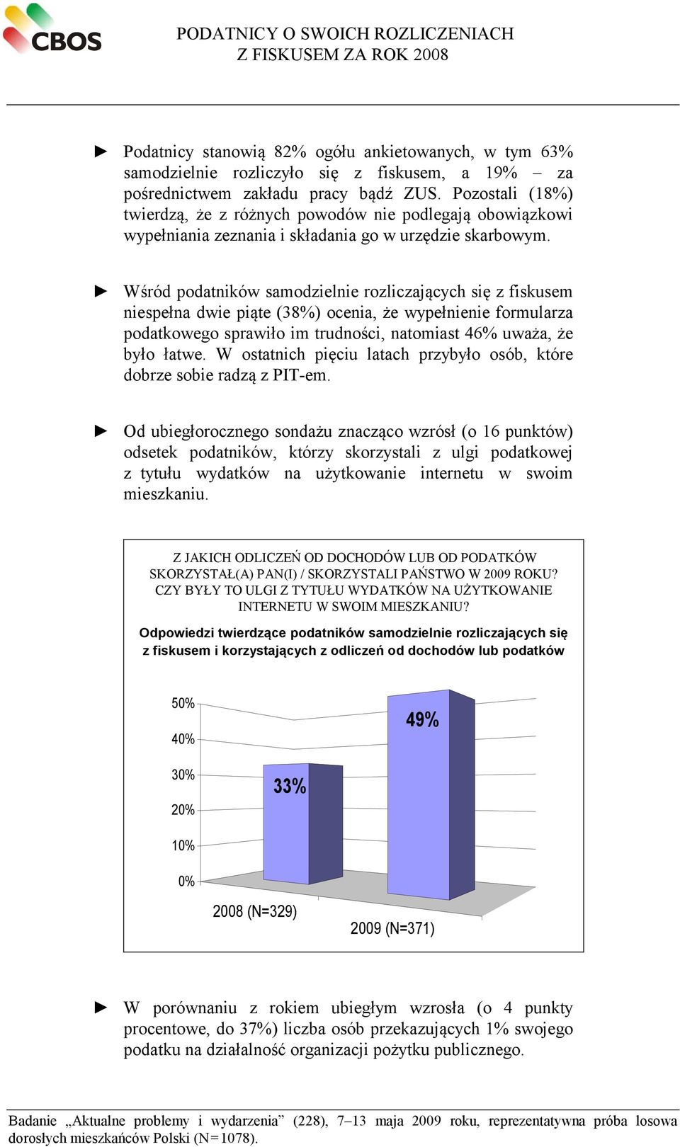 Wśród podatników samodzielnie rozliczających się z fiskusem niespełna dwie piąte (38%) ocenia, że wypełnienie formularza podatkowego sprawiło im trudności, natomiast 46% uważa, że było łatwe.