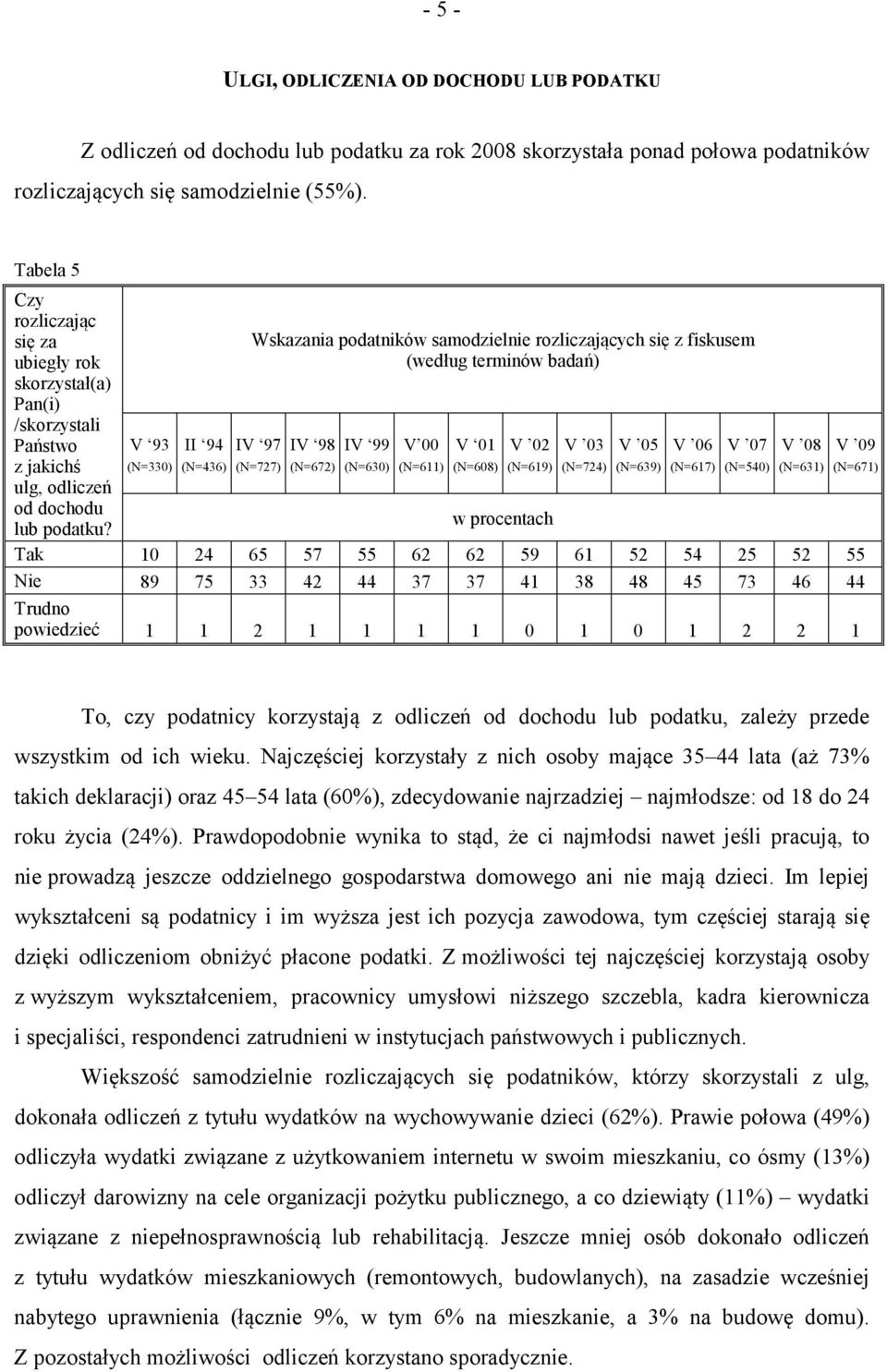 99 V 00 V 01 V 02 V 03 V 05 V 06 V 07 V 08 V 09 z jakichś 330) 436) 727) 672) 630) 611) 608) 619) 724) 639) 617) 540) 631) 671) ulg, odliczeń od dochodu lub podatku?