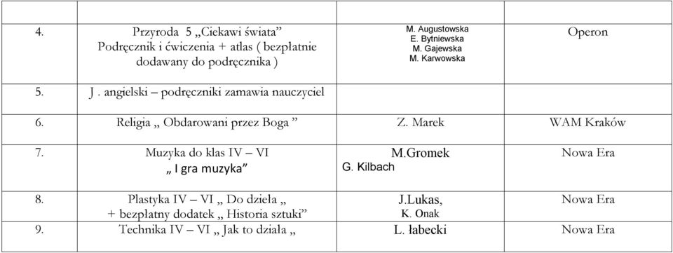 Religia Obdarowani przez Boga Z. Marek WAM Kraków 7. Muzyka do klas IV VI I gra muzyka M.Gromek G.