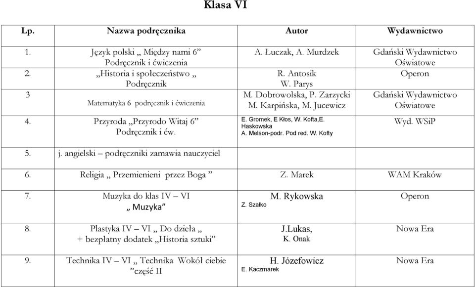 Melson-podr. Pod red. W. Kofty Wyd. WSiP 5. j. angielski podręczniki zamawia nauczyciel 6. Religia Przemienieni przez Boga Z. Marek WAM Kraków 7. Muzyka do klas IV VI Muzyka Z.