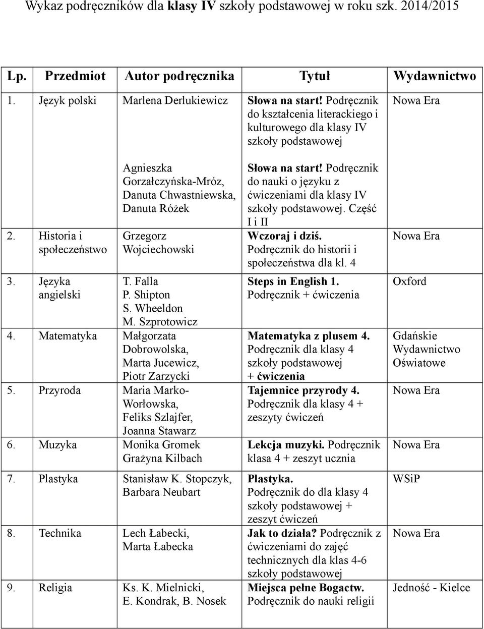 Kondrak, B. Nosek Słowa na start! Podręcznik do kształcenia literackiego i kulturowego dla klasy IV Słowa na start! Podręcznik do nauki o języku z ćwiczeniami dla klasy IV.