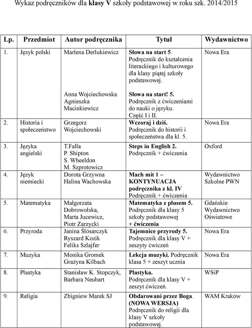 Muzyka Monika Gromek Grażyna Kilbach 8. Plastyka Stanisław K. Stopczyk, Słowa na start! 5. Podręcznik z ćwiczeniami do nauki o języku. Część I i II. społeczeństwa dla kl. 5. Steps in English 2.