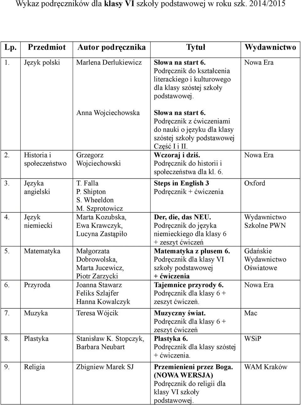 Podręcznik z ćwiczeniami do nauki o języku dla klasy szóstej Część I i II. społeczeństwa dla kl. 6. Steps in English 3 Der, die, das NEU.