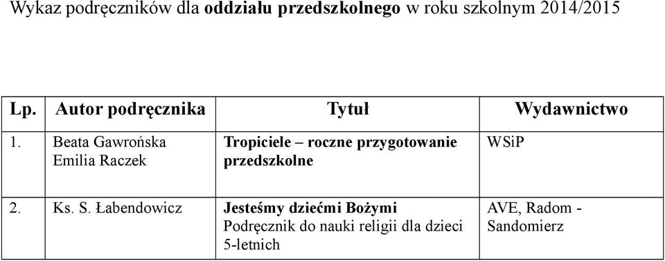 Beata Gawrońska Emilia Raczek Tropiciele roczne przygotowanie