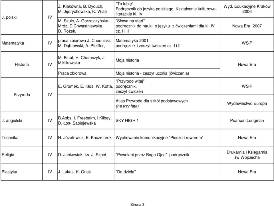 Pfeiffer, Matematyka 2001 cz. I i II M. Błaut, H. Chamczyk, J. Moja historia Historia Miklikowska Nowa Era Praca zbiorowa Moja historia - zeszyt ucznia (ćwiczenia) Przyroda E. Gromek, E. Kłos, W.