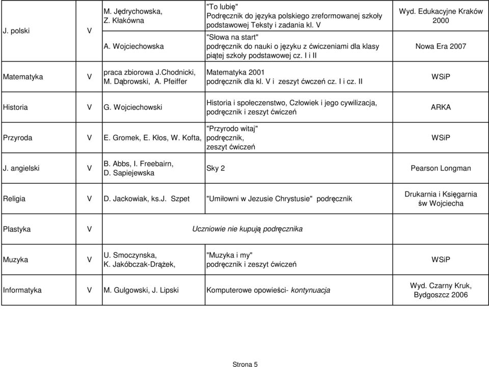 Dąbrowski, A. Pfeiffer Matematyka 2001 podręcznik dla kl. V i zeszyt ćwczeń cz. I i cz. II Historia V G. Wojciechowski Przyroda V E. Gromek, E. Kłos, W.