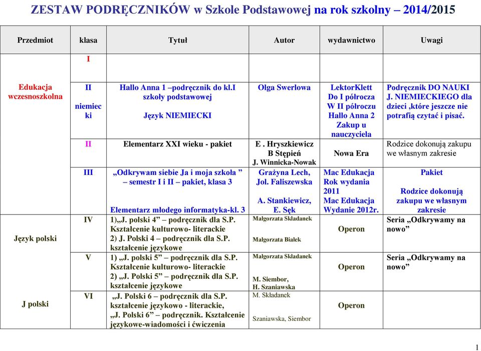 Winnicka-Nowak Odkrywam siebie Ja i moja szkoła semestr i pakiet, klasa 3 Elementarz młodego informatyka-kl. 3 1) J. polski 4 podręcznik dla S.P. Kształcenie kulturowo- literackie 2) J.