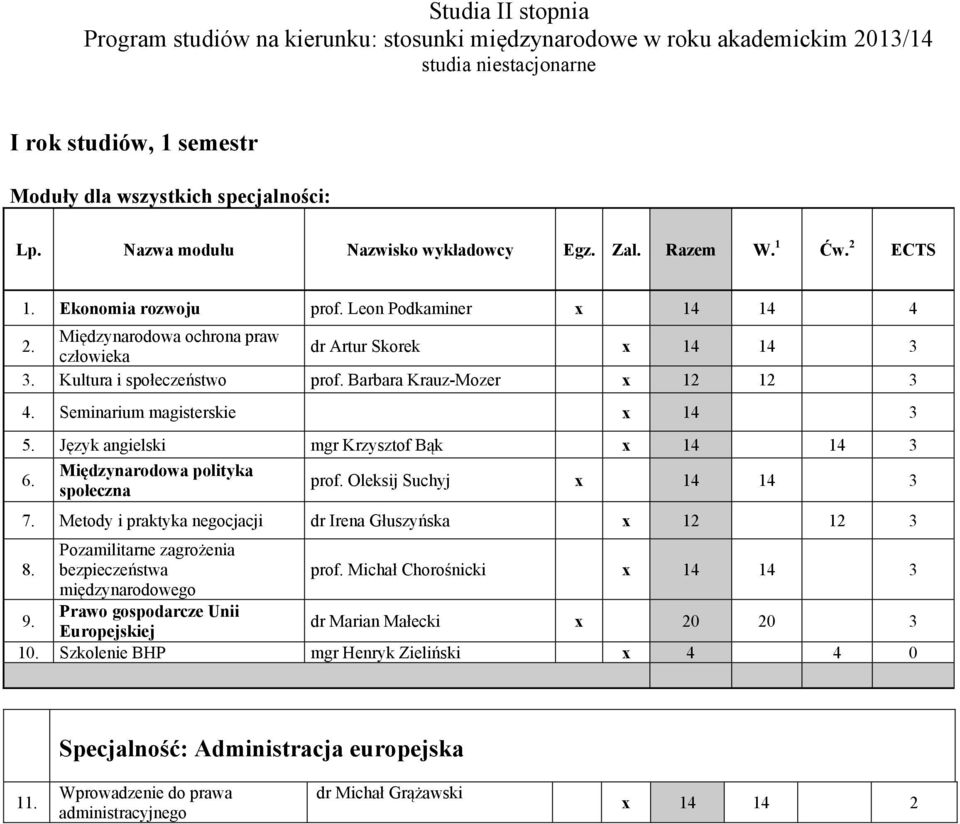 Kultura i społeczeństwo prof. Barbara Krauz-Mozer x 12 12 3 4. Seminarium magisterskie x 14 3 5. Język angielski mgr Krzysztof Bąk x 14 14 3 Międzynarodowa polityka społeczna prof.