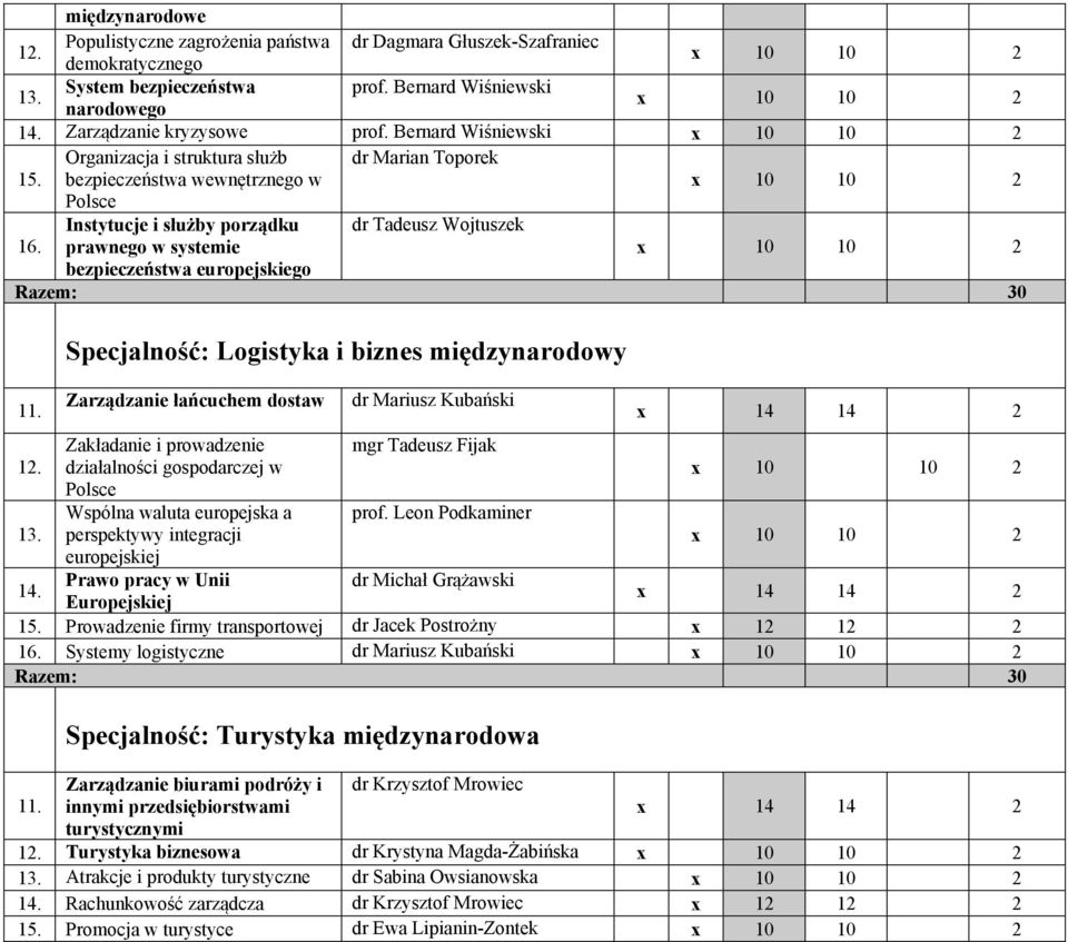 Organizacja i struktura służb bezpieczeństwa wewnętrznego w dr Marian Toporek Polsce 1 Instytucje i służby porządku prawnego w systemie dr Tadeusz Wojtuszek bezpieczeństwa europejskiego Specjalność: