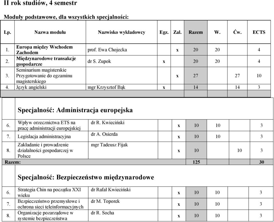 Język angielski mgr Krzysztof Bąk x 14 14 3 Specjalność: Administracja europejska Wpływ orzecznictwa ETS na pracę administracji europejskiej 7. Legislacja administracyjna dr R. Kwieciński dr A.