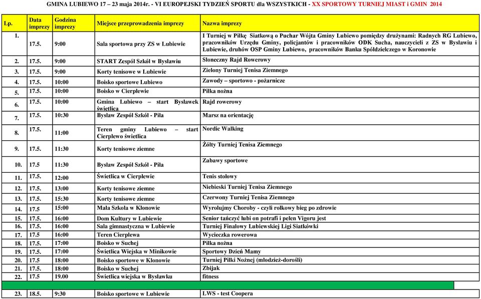 17.5. 10:00 Boisko w Cierplewie Piłka nożna 6. 7. 8. 17.5. 10:00 Gmina Lubiewo start Bysławek Rajd rowerowy świetlica 17.5. 10:30 Bysław Zespół Szkół - Piła Marsz na orientację 17.5. 11:00 Teren gminy Lubiewo start Cierplewo świetlica 9.