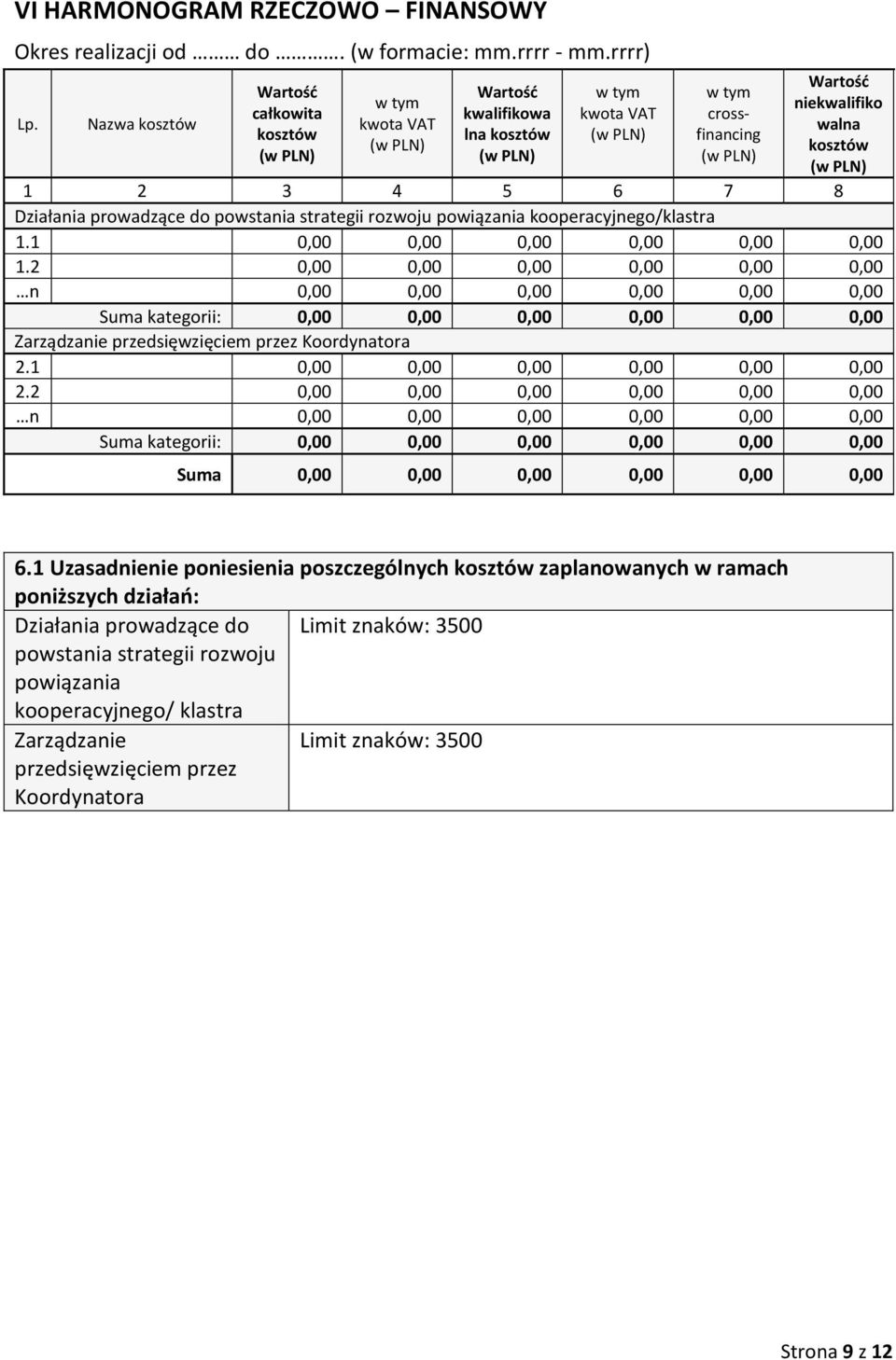 (w PLN) 1 2 3 4 5 6 7 8 Działania prowadzące do powstania strategii rozwoju powiązania kooperacyjnego/klastra 1.1 0,00 0,00 0,00 0,00 0,00 0,00 1.