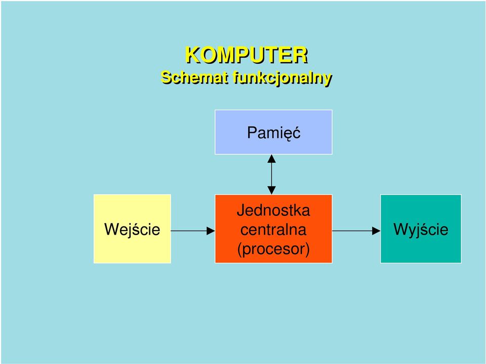 Wejście Jednostka