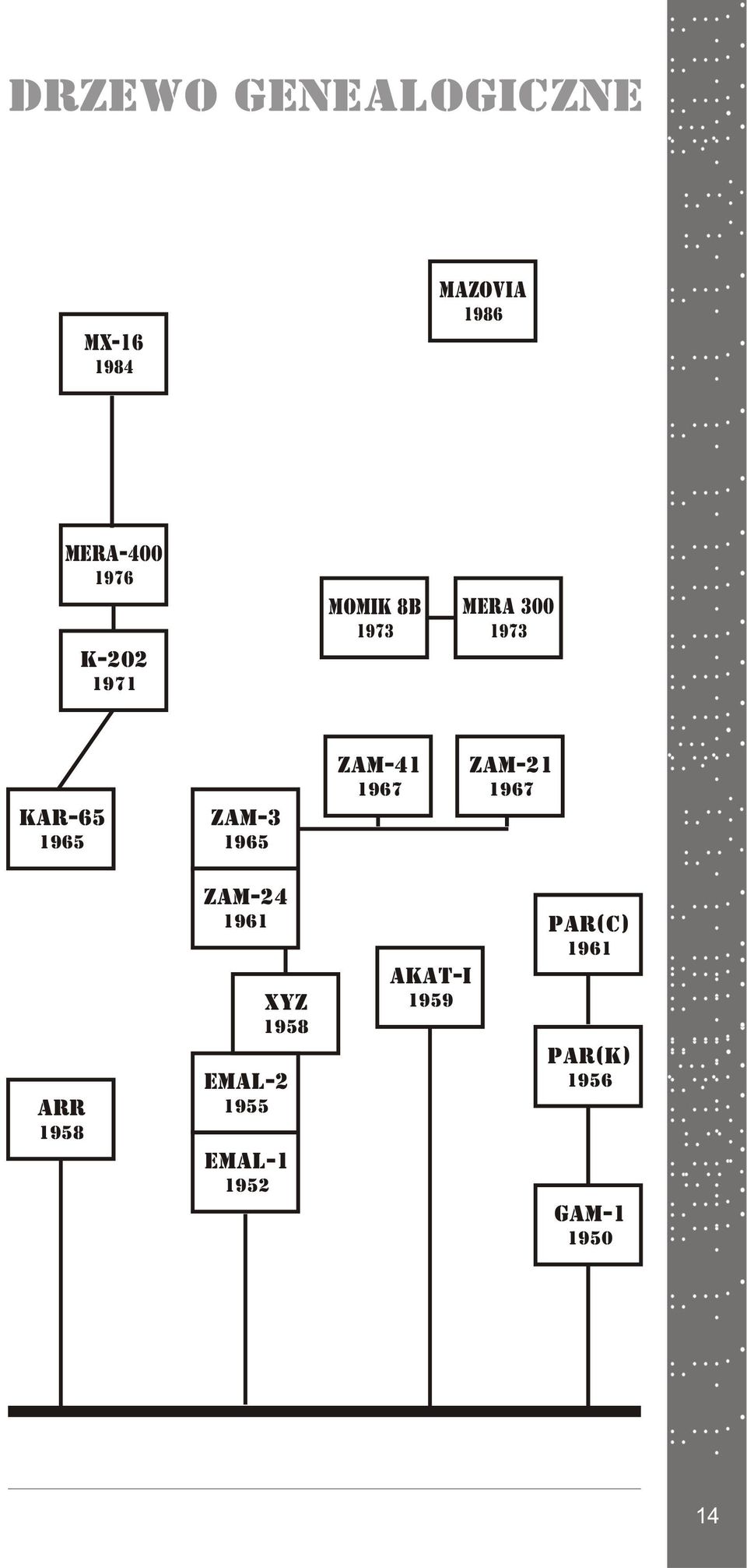 zam-41 1967 Zam-21 1967 ARR 1958 zam-24 1961 xyz 1958 EMAL-2