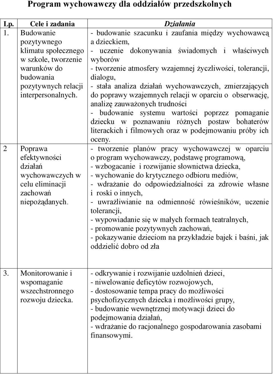 - budowanie szacunku i zaufania między wychowawcą a dzieckiem, - uczenie dokonywania świadomych i właściwych wyborów - tworzenie atmosfery wzajemnej życzliwości, tolerancji, dialogu, - stała analiza