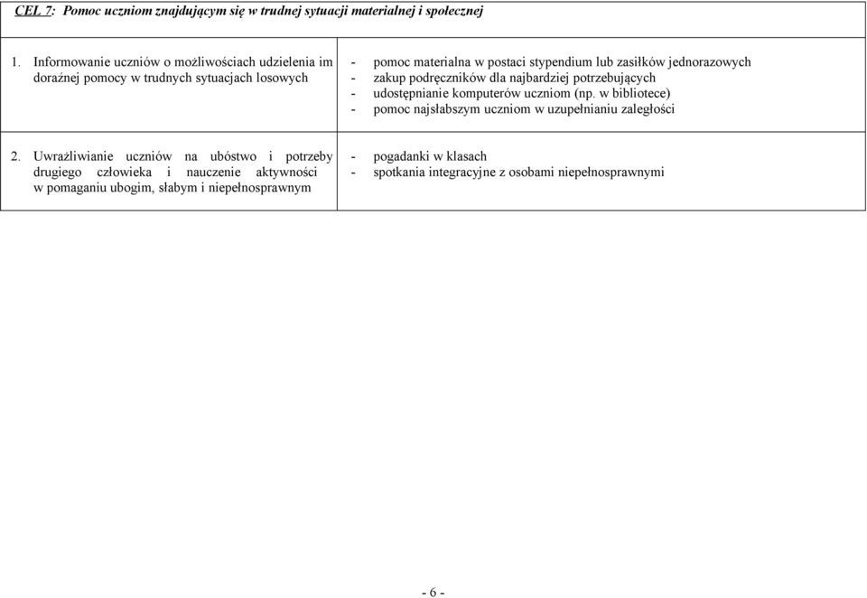 jednorazowych - zakup podręczników dla najbardziej potrzebujących - udostępnianie komputerów uczniom (np.