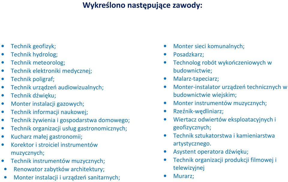 muzycznych; Technik instrumentów muzycznych; Renowator zabytków architektury; Monter instalacji i urządzeń sanitarnych; Monter sieci komunalnych; Posadzkarz; Technolog robót wykończeniowych w