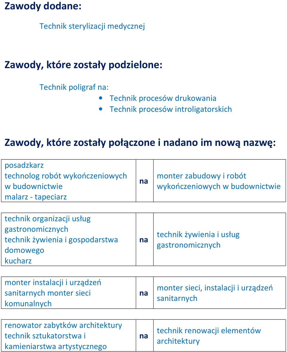 gospodarstwa domowego kucharz monter instalacji i urządzeń sanitarnych monter sieci komunalnych renowator zabytków architektury technik sztukatorstwa i kamieniarstwa artystycznego na