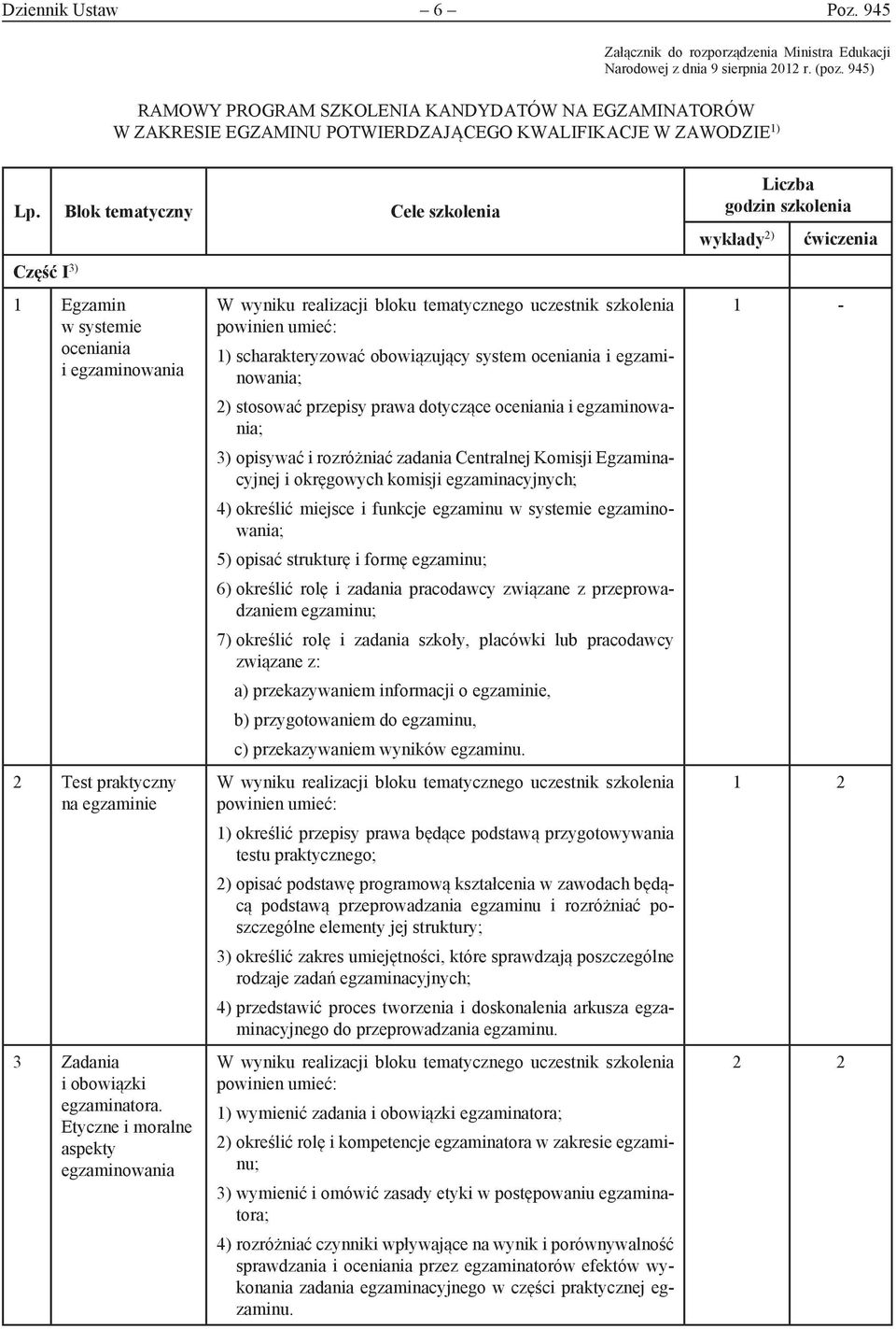 Blok tematyczny Cele szkolenia Część I 3) 1 Egzamin w systemie oceniania i egzaminowania 2 Test praktyczny na egzaminie 3 Zadania i obowiązki egzaminatora.