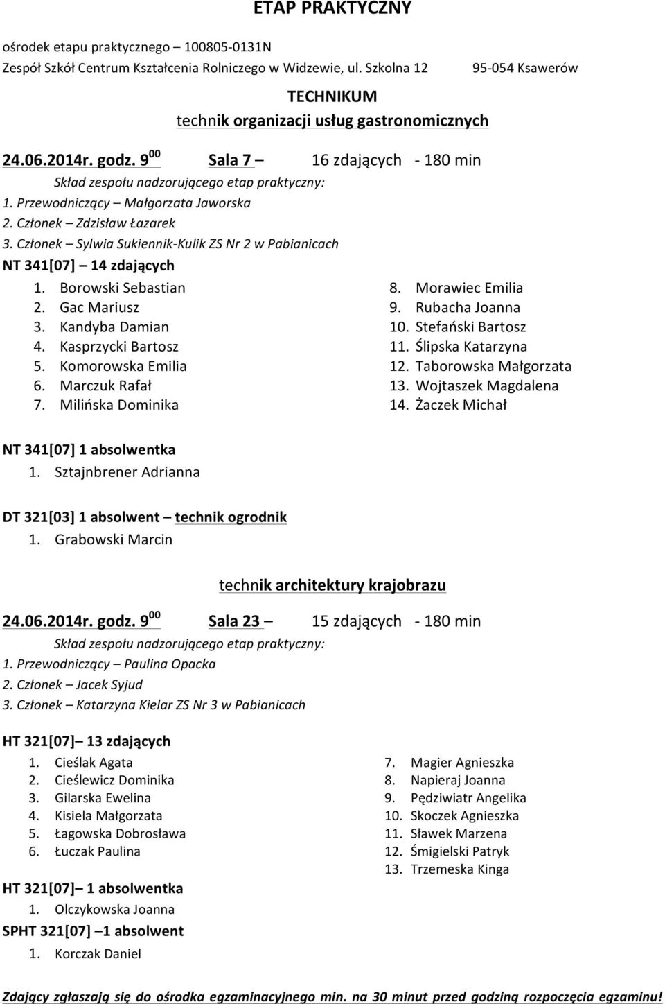 Komorowska Emilia 6. Marczuk Rafał 7. Milińska Dominika 8. Morawiec Emilia 9. Rubacha Joanna 10. Stefański Bartosz 11. Ślipska Katarzyna 12. Taborowska Małgorzata 13. Wojtaszek Magdalena 14.