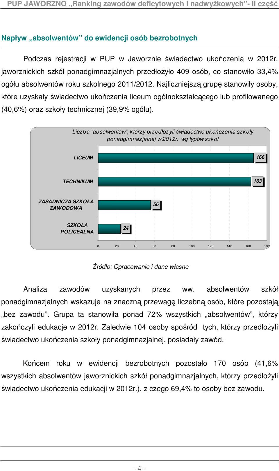 Najliczniejszą grupę stanowiły osoby, które uzyskały świadectwo ukończenia liceum ogólnokształcącego lub profilowanego (40,6%) oraz szkoły technicznej (39,9% ogółu).