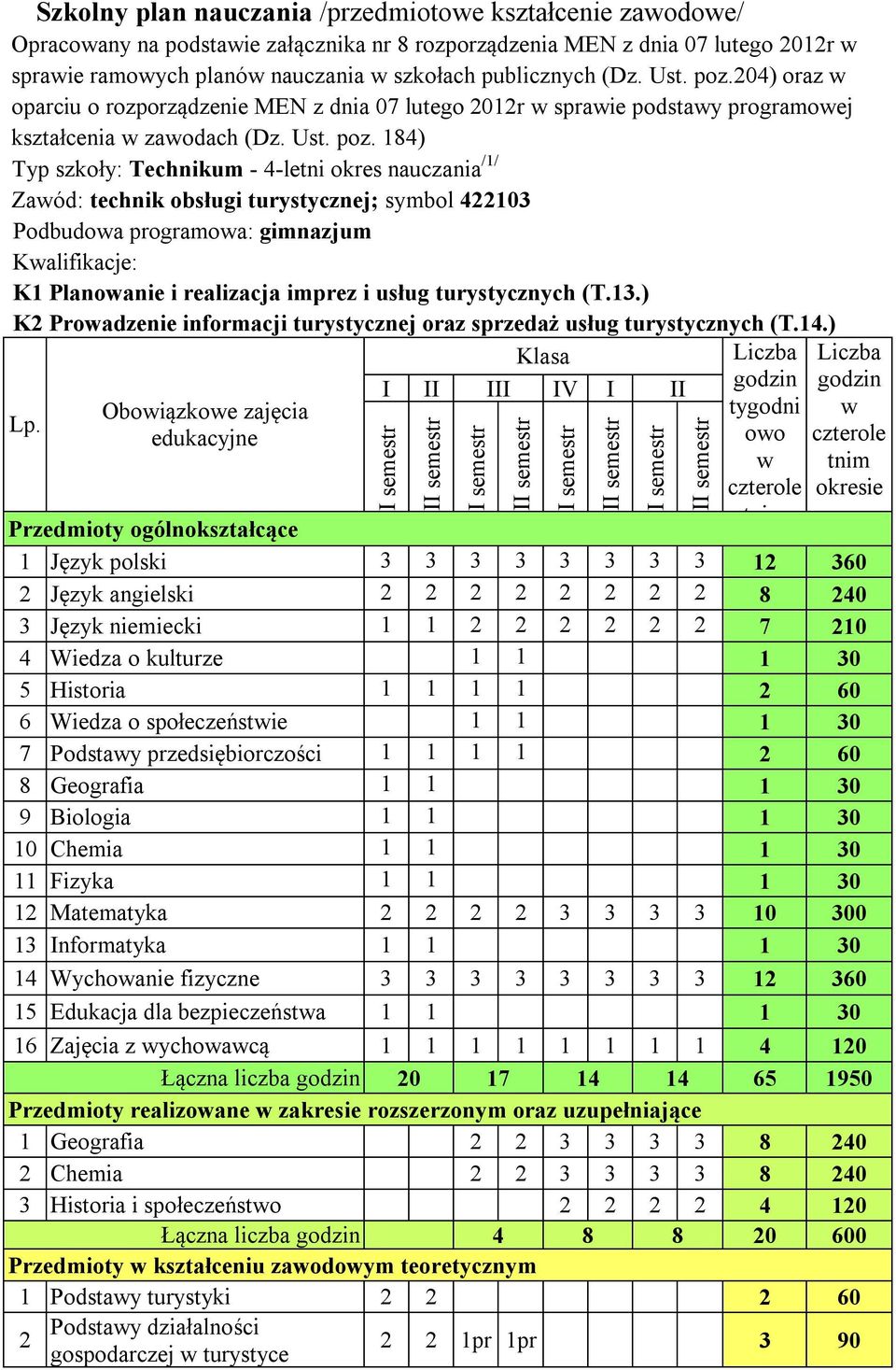 04) oraz w oparciu o rozporządzenie MEN z dnia 07 lutego 0r w sprawie podstawy programowej kształcenia w zawodach  84) Typ szkoły: Technikum - 4-letni okres nauczania // Zawód: technik obsługi