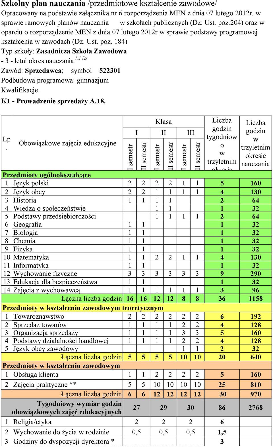 04) oraz w oparciu o rozporządzenie MEN z dnia 07 lutego 0r w sprawie podstawy programowej kształcenia w zawodach (Dz. Ust. poz.