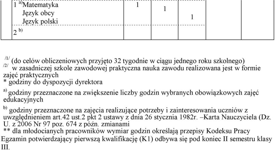 przeznaczone na zajęcia realizujące potrzeby i zainteresowania uczniów z uwzględnieniem art.4 ust. pkt ustawy z dnia 6 stycznia 98r. Karta Nauczyciela (Dz. U.